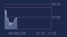 Graphique CAC-40 FR0003500008