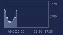 Graphique CAC-40 FR0003500008