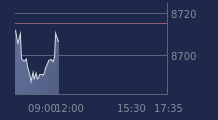 Graphique CAC-40 FR0003500008