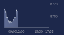 Graphique CAC-40 FR0003500008