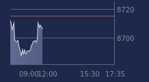 Graphique CAC-40 FR0003500008