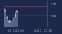 Graphique CAC-40 FR0003500008