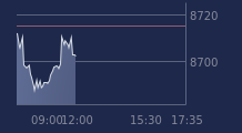 Graphique CAC-40 FR0003500008