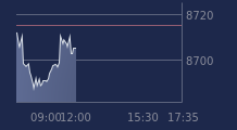 Graphique CAC-40 FR0003500008