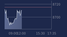Graphique CAC-40 FR0003500008