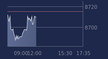 Graphique CAC-40 FR0003500008