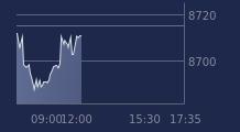 Graphique CAC-40 FR0003500008