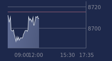 Graphique CAC-40 FR0003500008