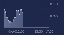 Graphique CAC-40 FR0003500008