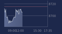 Graphique CAC-40 FR0003500008