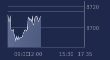 Graphique CAC-40 FR0003500008