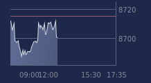 Graphique CAC-40 FR0003500008