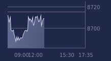 Graphique CAC-40 FR0003500008