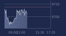 Graphique CAC-40 FR0003500008