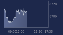 Graphique CAC-40 FR0003500008