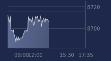 Graphique CAC-40 FR0003500008