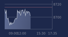 Graphique CAC-40 FR0003500008