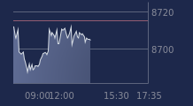 Graphique CAC-40 FR0003500008