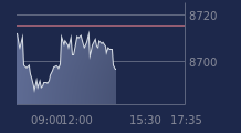 Graphique CAC-40 FR0003500008