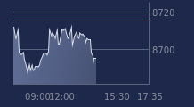 Graphique CAC-40 FR0003500008