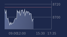 Graphique CAC-40 FR0003500008