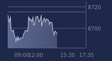 Graphique CAC-40 FR0003500008