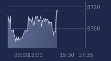 Graphique CAC-40 FR0003500008