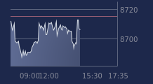 Graphique CAC-40 FR0003500008