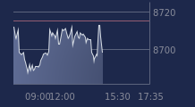 Graphique CAC-40 FR0003500008