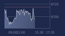 Graphique CAC-40 FR0003500008