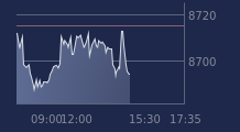 Graphique CAC-40 FR0003500008