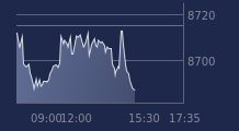 Graphique CAC-40 FR0003500008