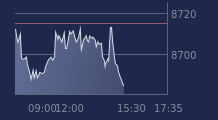 Graphique CAC-40 FR0003500008