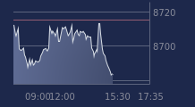 Graphique CAC-40 FR0003500008