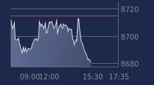 Graphique CAC-40 FR0003500008