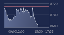 Graphique CAC-40 FR0003500008