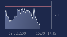 Graphique CAC-40 FR0003500008