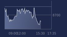 Graphique CAC-40 FR0003500008