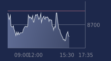 Graphique CAC-40 FR0003500008