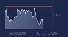 Graphique CAC-40 FR0003500008