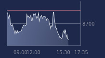 Graphique CAC-40 FR0003500008