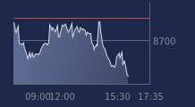 Graphique CAC-40 FR0003500008