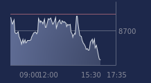 Graphique CAC-40 FR0003500008