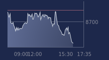 Graphique CAC-40 FR0003500008