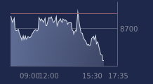 Graphique CAC-40 FR0003500008