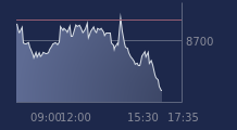 Graphique CAC-40 FR0003500008