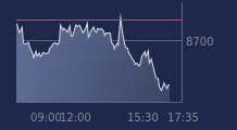 Graphique CAC-40 FR0003500008