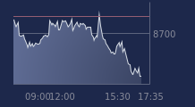 Graphique CAC-40 FR0003500008