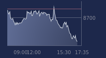 Graphique CAC-40 FR0003500008