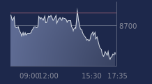 Graphique CAC-40 FR0003500008